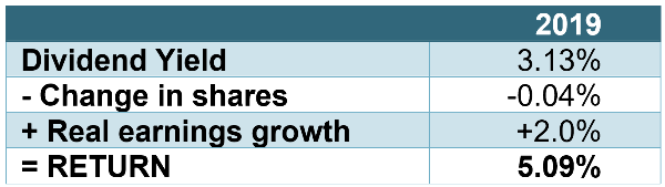 new zealand equity research